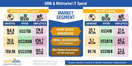 techaisle-ww-us-smb-it-spend-resized