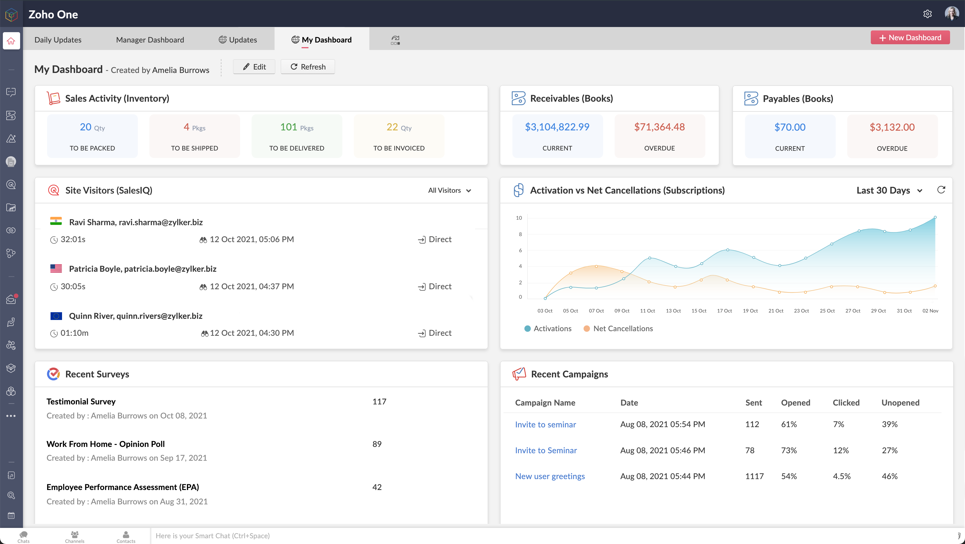 zoho one unified dashboard